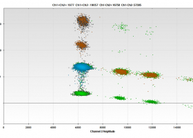  Presentation of different positive and negative droplets when using droplet digital PCR. (Photo: Dejan Štebih)