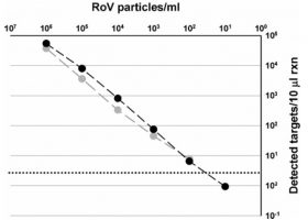  From Rački et al. 2014. Analyt. Bioanalyt. Chem. 