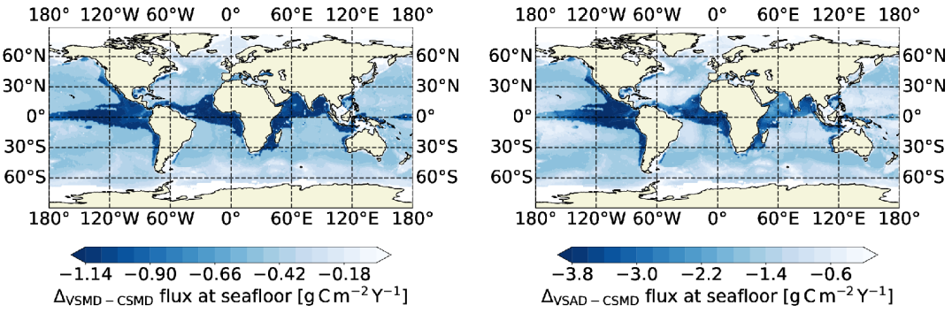 Razlika v pridnenem toku partikulatnega ogljika.