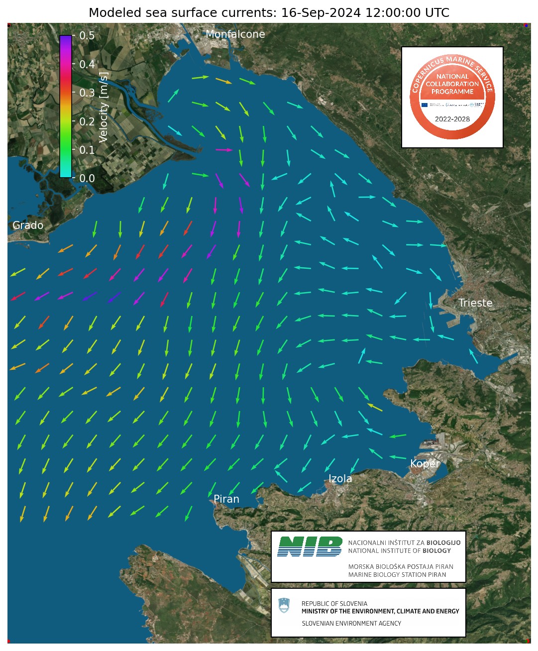 Model Currents Image